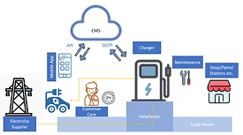 Central Management Systems (CMS)